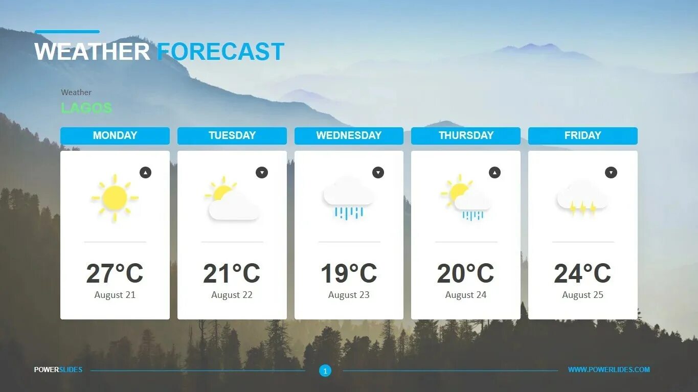 Лучший бесплатный прогноз погода. Weather forecast. прогноз погоды. погода forecast. погода шаблон.