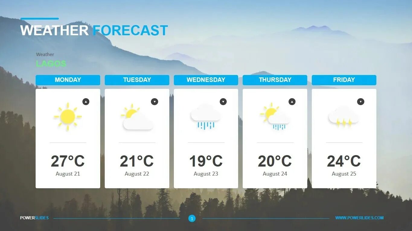 Прогноз погоды прим погода. Weather Forecast. Прогноз погоды. Погода Forecast. Погода шаблон.