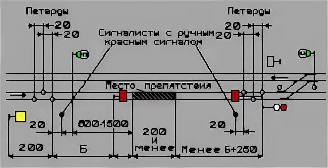 Схема ограждения на перегоне вблизи станции. Ограждение менее б+250 до входного сигнала. Ограждение сигналами остановки на перегоне на двухпутном участке. Схема ограждения места препятствия вблизи станции. Ограждение сигналами остановки на перегоне