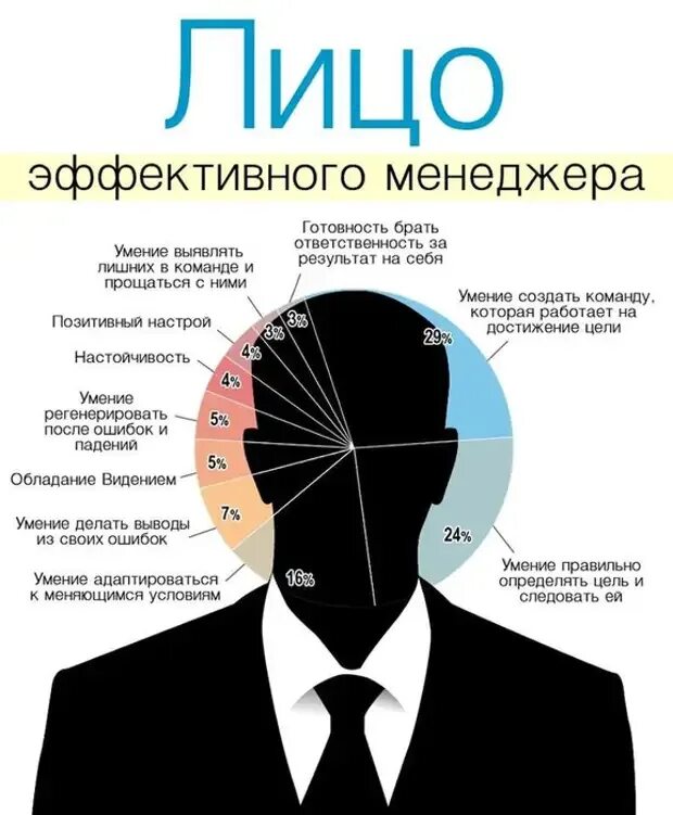 Как стать человеком года