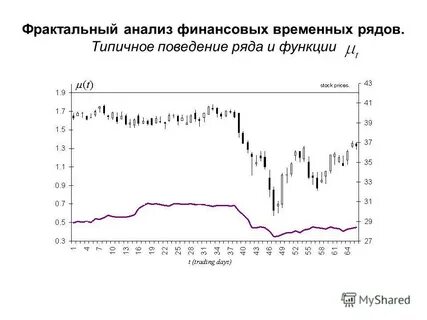 Финансово временные