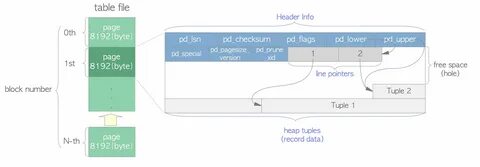 Postgresql row number over