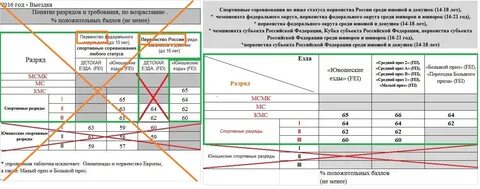 Как получить 2 взрослый