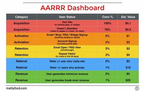 Statement users