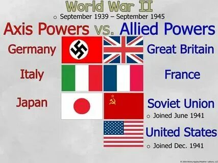 Allied перевод на русский
