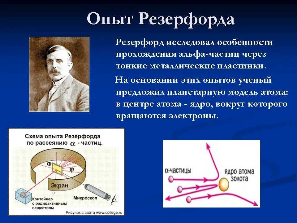 Ядерная модель атома опыты Резерфорда. Модели строения атома опыт Резерфорда. Опыт Резерфорда строение атома кратко.