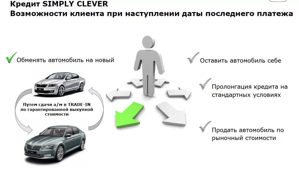 Автокредит по кредитной карте. Автокредит по кредитной карте. Размер кредита. График платеж автокредит \. Подводные камни автокредита.