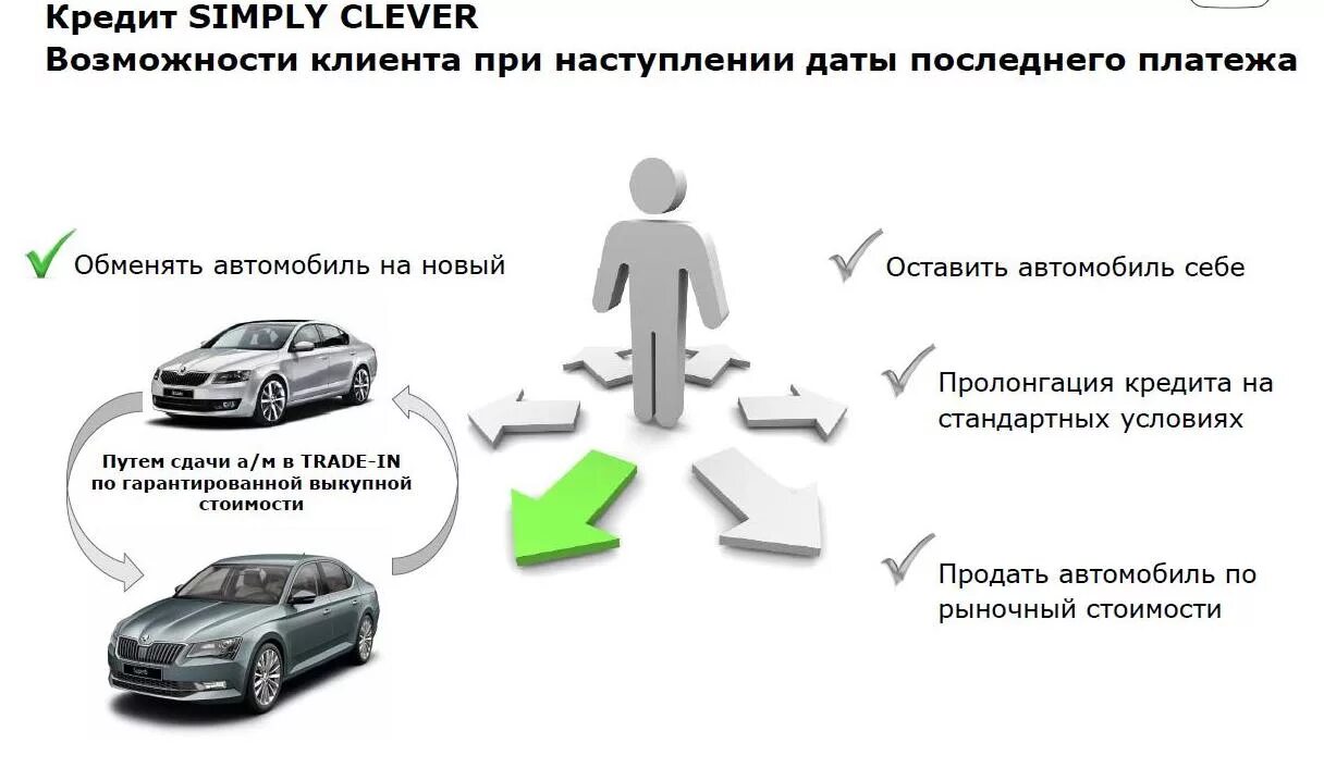 Почему автосалон продает только в кредит. Кредитование с остаточным платежом что это. Подводные камни автокредита. Что такое остаточный платеж по автокредиту. Схема автокредитования.