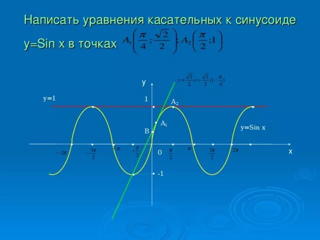 Записать уравнение касательной sinx 3x 2. Уравнение синусоиды. касательная к синусоиде. уравнение графика синусоиды. уравнение касательной.