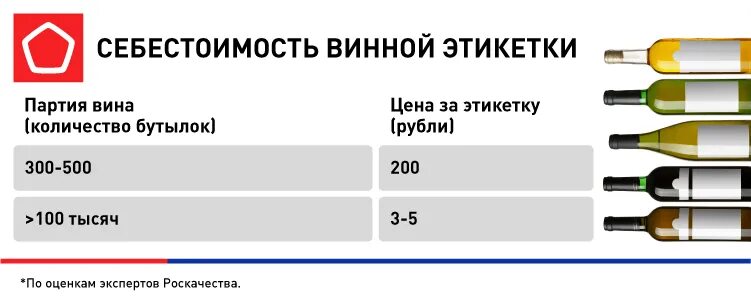 Ставка акциза на вино. Сколько должно стоить хорошее вино. Партия вина. Сколько должно стоить качественное вино. Хорошие вина за 8000 рублей.