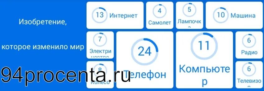 Школа ответ 94. Изобретения которые изменили мир 94 процента. Место где нужно вести себя тихо 94. Изобретение которое изменило мир 94 процента. Страны со звездой на флаге 94 процента.