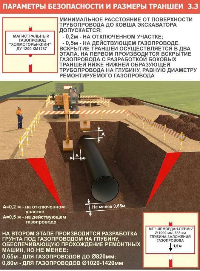 Земляные работы в зоне расположения подземных коммуникаций. Укладка трубы ПНД диаметром 110мм в грунте. Ширина котлована для прокладки трубопровода. Ширина траншеи для прокладки канализационных трубопроводов. Ширина траншеи для прокладки труб.