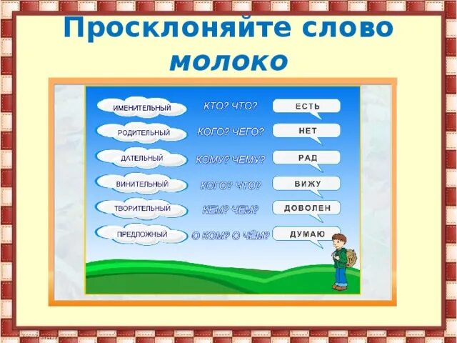 Молоко падеж. Изменение по падежам. Молоко падеж. Склонять слово молоко. Таблица падежей с вопросами и предлогами.