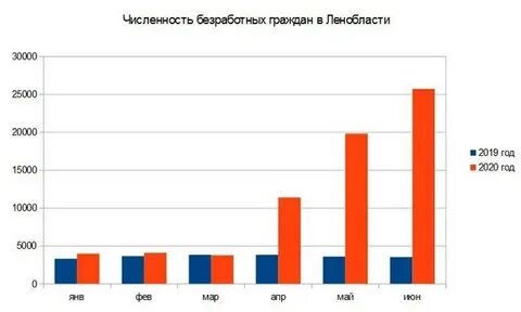 Мрот в ленинградской
