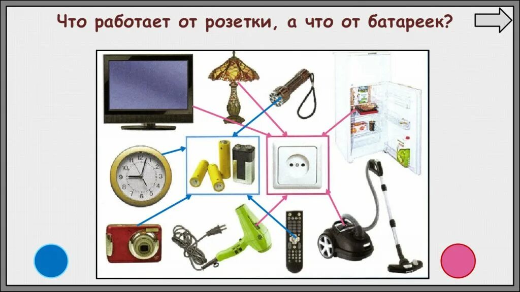 Через что работает. Окружающий 1 класса откуда в наш дом приходит электричество 41. радио работает от электричества или от батареек. от чего работает котëл от розетки или батареек. нарисовать рисунок что работает от сети что работает от батареек.
