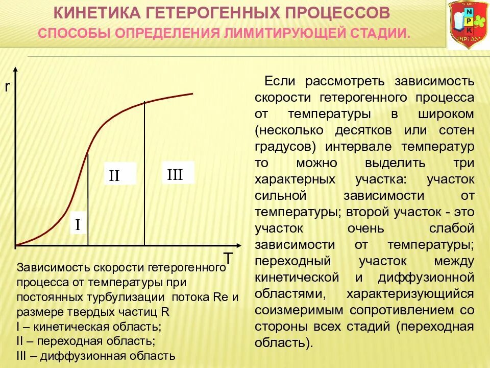 Способы определения лимитирующей стадии. Зависимость скорости гетерогенного процесса от температуры. Определение лимитирующей стадии гетерогенного процесса. Кинетическая область протекания гетерогенного процесса. Диффузная реакция