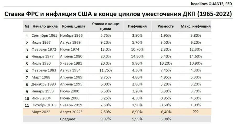 Инфляция фрс. Инфляция фрс