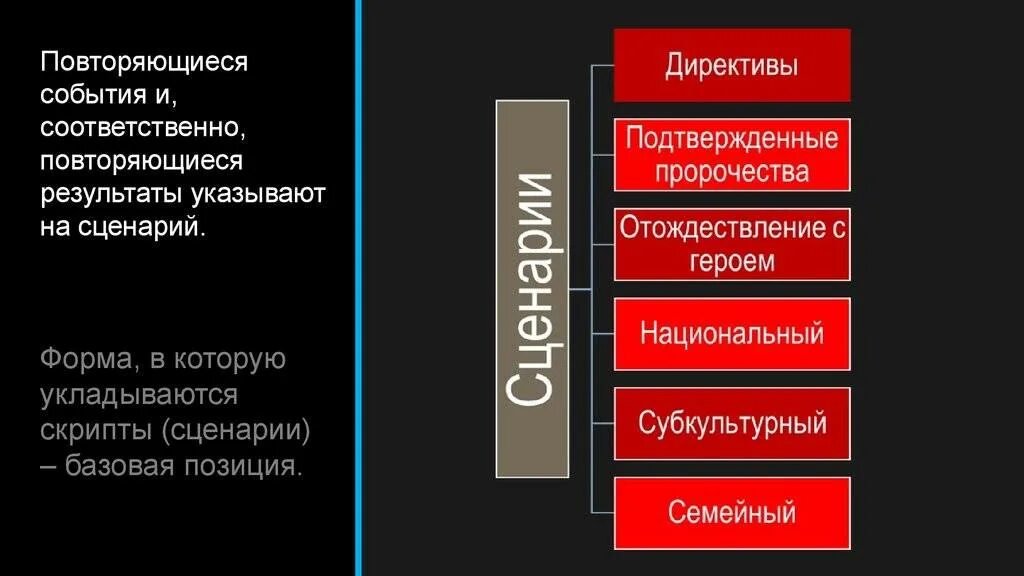 Повторяющиеся события в истории. Типы жизненных сценариев. сценарий. сценарий в психологии. повторяющиеся сценарии.