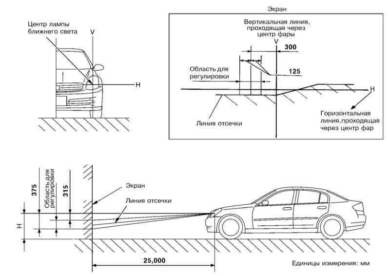 Регулировка света фар ваз 2112 своими руками. Настройка автосвета. Как настроить ближний свет фар. Схема регулировки ближнего света фар. Схема регулировки ближнего света фар.