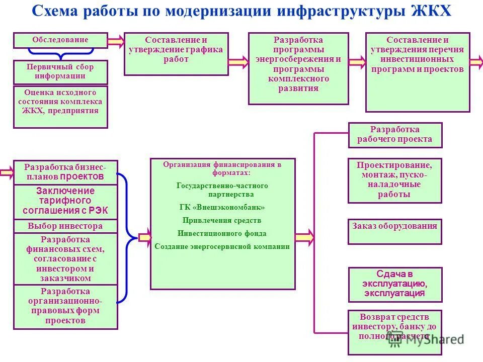 Порядок разработки муниципальных программ города. Структура муниципальной программы. Порядок разработки муниципальных программ города. Структура государственных и муниципальных программ. Разработка муниципальных программ.