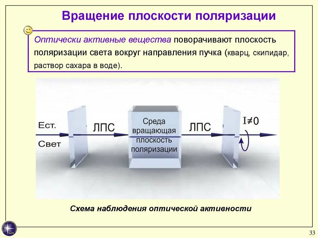 Вращение плоскости поляризации оптически активными веществами. Оптическая активность веществ, вращение плоскости поляризации. Оптически активные вещества поворачивают плоскость поляризации. Вращение плоскости поляризации оптически активными средами..