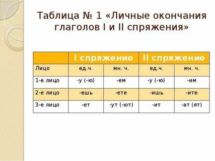 Укажите окончание глагола