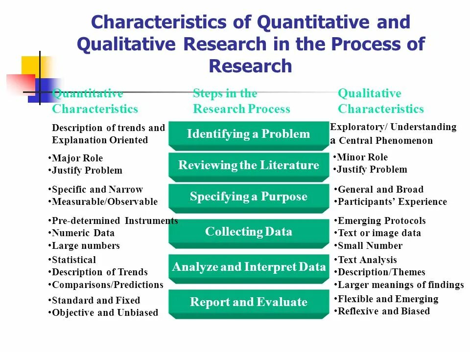 Processing текст. Qualitative and Quantitative data. Quantitative research. Process costing. Quantitative Analysis.