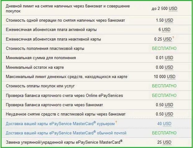 Сбербанк снятие в банкомате за раз. Ограничение на снятие наличных в банкоматах. Лимит снятия наличных через Банкомат. Максимальная сумма снятия наличных. Лимиты снятия наличных по картам.