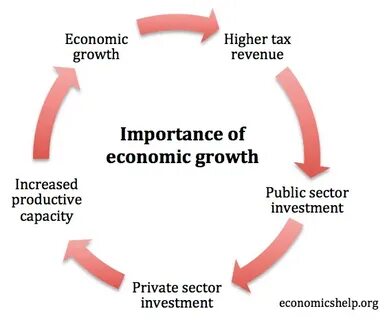Economic development strategy
