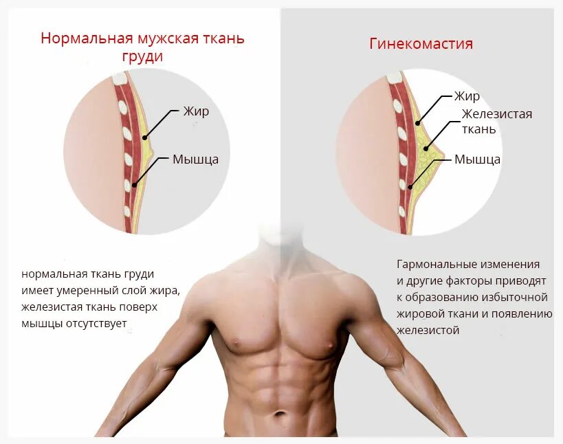 Почему болят нормальных