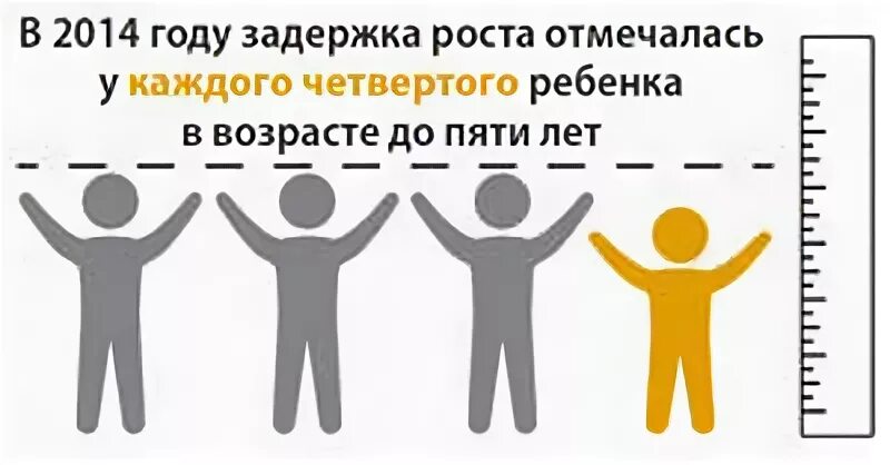 Когда останавливается рост. Отставание в росте у детей. Задержка роста и развития ребенка. Замедление роста у детей.