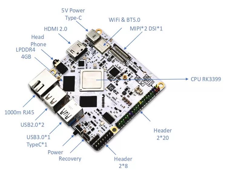 Ядро 5.15. Одноплатный компьютер 2 HDMI. Одноплатный компьютер с USB 3.0. Одноплатные компьютеры Android. Одноплатный компьютер Epic SBC-7118 схема запуска.