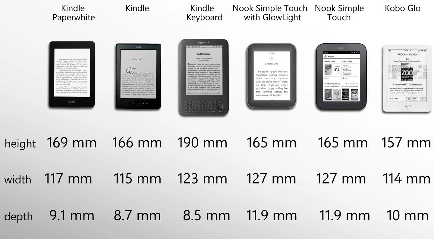 Amazon Kindle 10 размер. Kindle Paperwhite 2021. Amazon Kindle Paperwhite 2021 много. Amazon Kindle 4 размер.