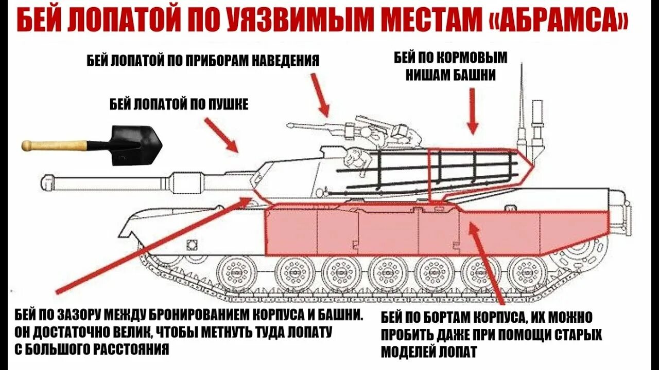 Что такое быть уязвимым