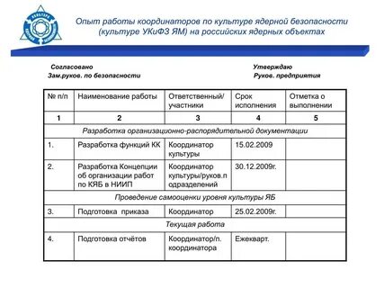 Срок выполнения отметка о