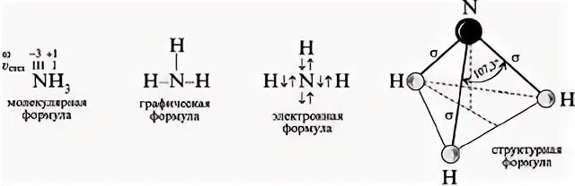 959 какой связь. Модель Camp формула графически.