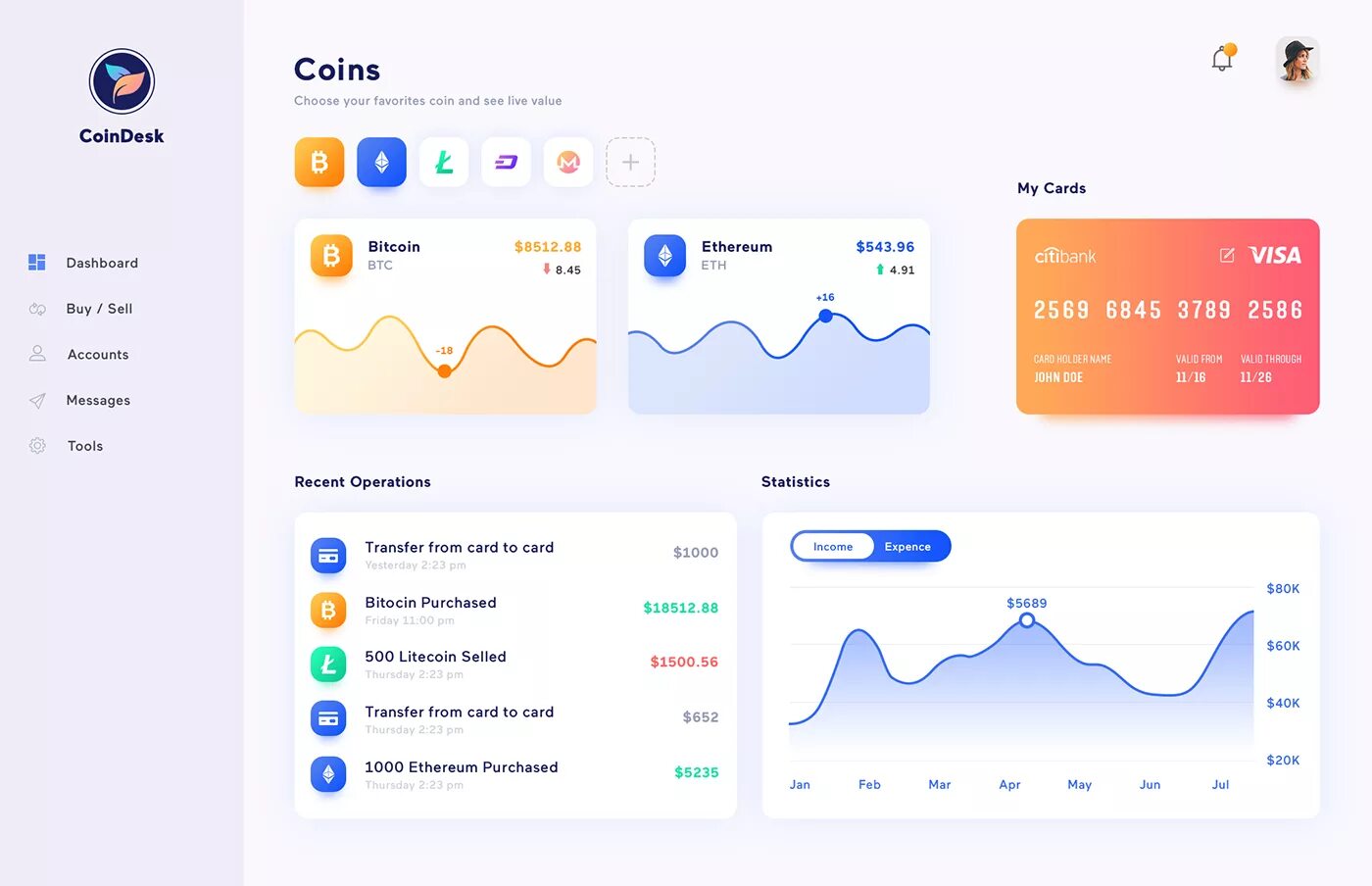 Dashboard card. Dashboard с картой. dashboard карта связей. good dashboard.