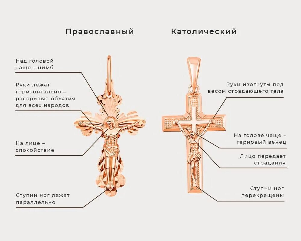 Католический крестик и православный крестик отличия. Католический и православный крест разница. Чем отличается православный крест от католического. Отличие православного Креста от католического. Что за крест у шклярского на шарфе