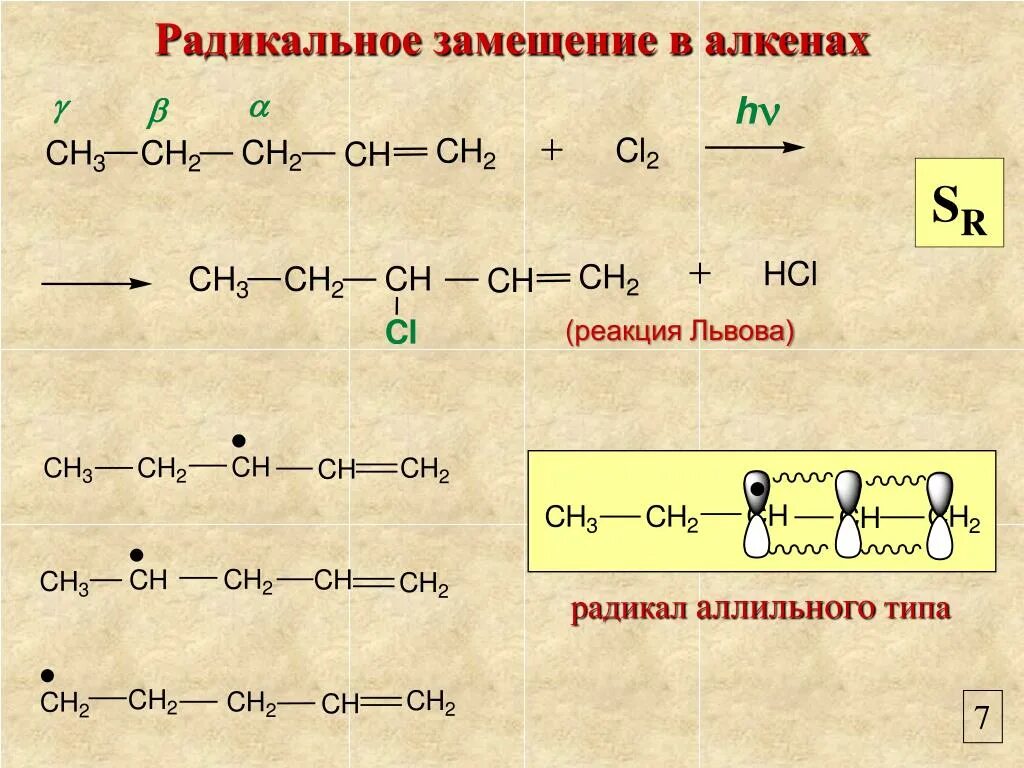 Типы радикальных реакций. Алкены реакция замещения. Реакции радикального аллильного замещения. Реакции радикального замещения алкенов. Реакция замещения алкинов.