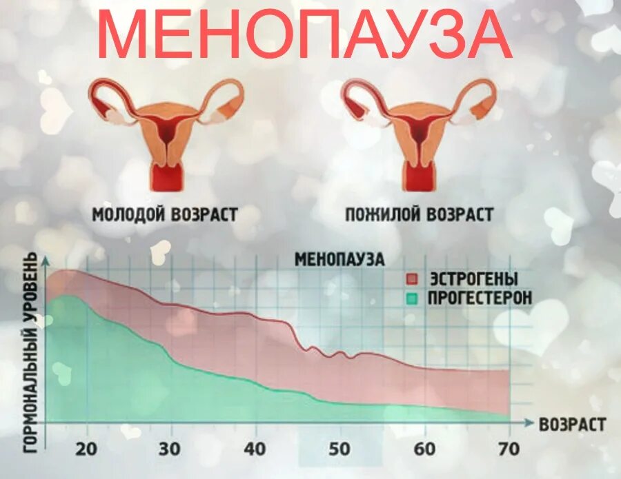 Ранняя менопауза статистика. Ранний климакс у девушек. Менопауза в 19 лет может ли быть. Мезопаузп сколько км.