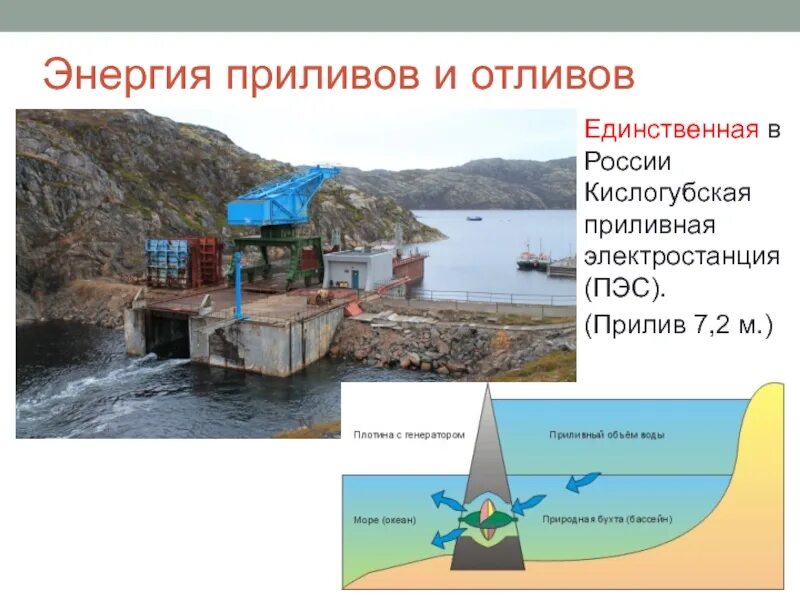 Почему для сравнения мощности тугурской пэс. Приливные электростанции (ПЭС). Приливная электростанция в России Кислогубская. Энергия приливов и отливов в России на карте. ПЭС источник энергии.