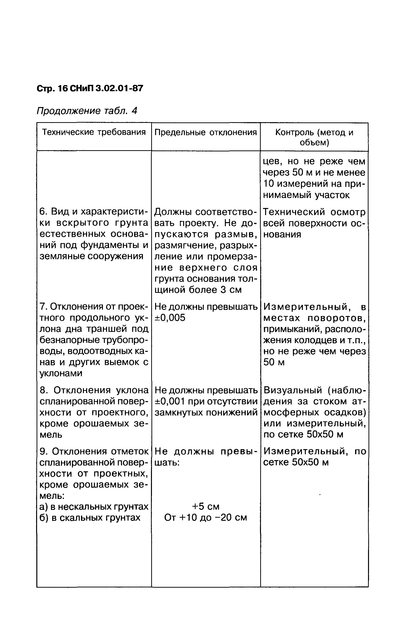 Снип 3.02 01 87 статус. СНИП 3.02.01-87, таблица 18. СНИП 3.02.01-87 табл 11. СНИП 3.02.01-87 коэффициент откоса. СНИП 3.02.01-87 таблица 4.