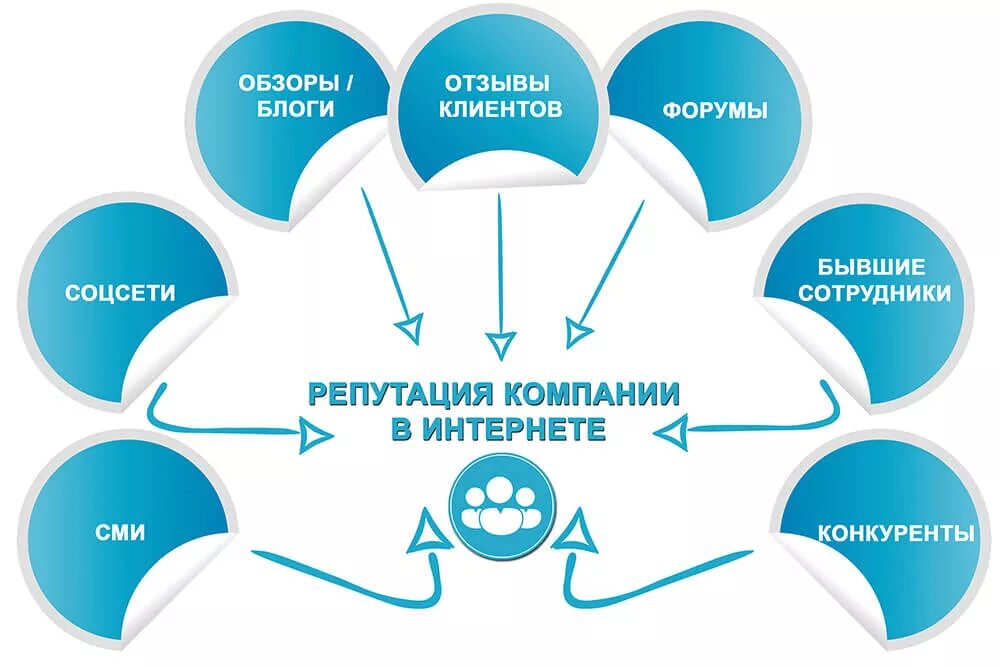 Брендинг ответы