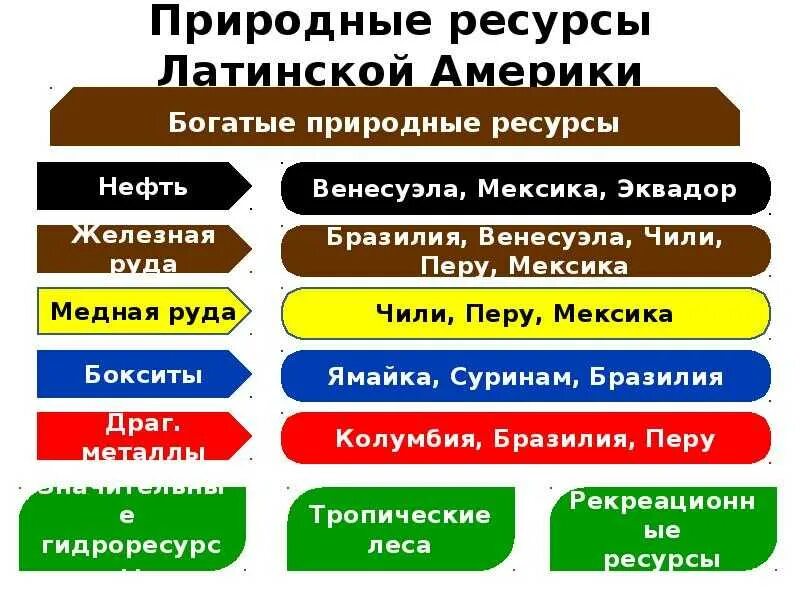 Земные ресурсы бразилии. Минеральные ресурсы бразилии карта. Природные ресурсы бразилии карта. Природные ресурсы бразилии топливные. Природные ресурсы бразилии топливные.