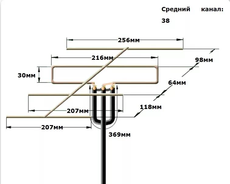 Самодельный dvb. Антенна ДМВ польская решетка схема. Антенна волновой канал для цифрового ТВ DVB-t2. Антенна волновой канал для цифрового ТВ DVB-t2 своими. Схема антенны т2.