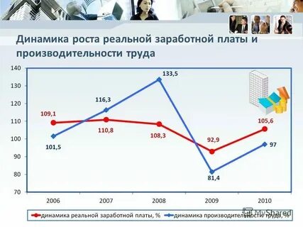 На сколько процентов повысят зарплату сотрудникам