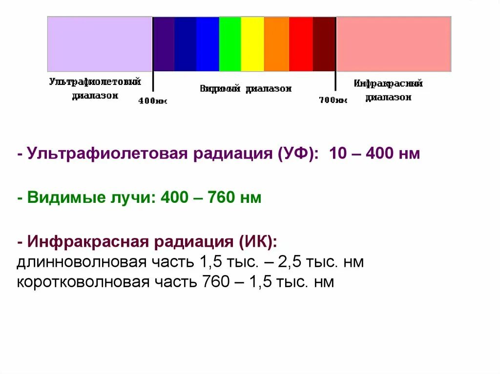 Инфракрасное излучение коротковолновое и длинноволновое излучение. Инфракрасное излучение гигиена. Диапазон УФ излучения. ИК И УФ диапазон. Видимый спектр инфракрасный и ультрафиолетовый