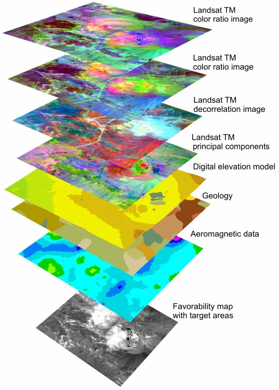 Map layers. Слои гис. gis map layers. слои гис векторная иллюстрация. бесшовные слои карты.