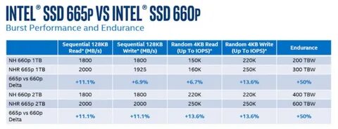 Tbw что это на ssd