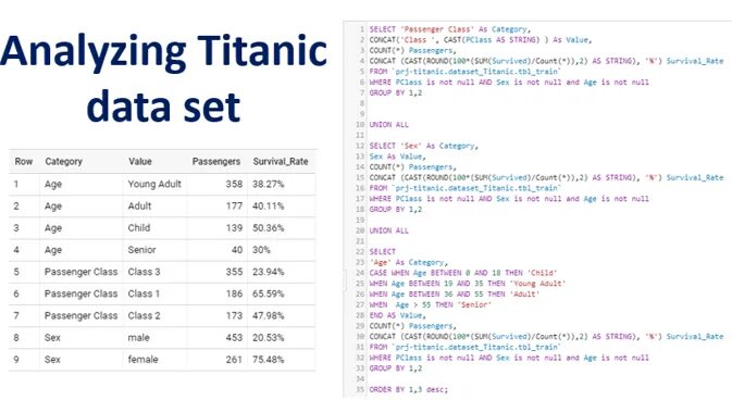 Titanic dataset. Titanic dataset
